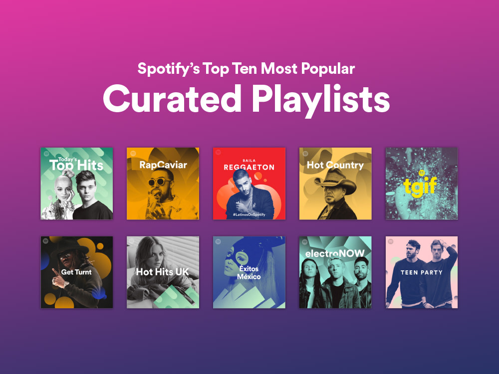 Spotify Playlists